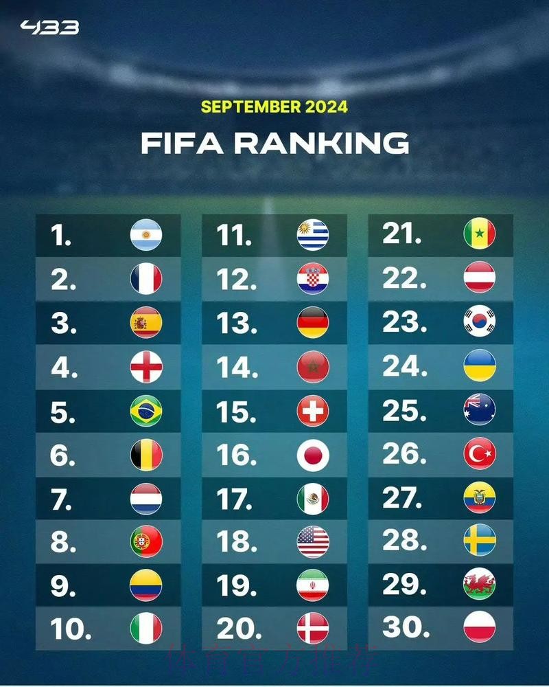 ESPN：世界队这阵容直接拉满，国际巨星牌面太足了